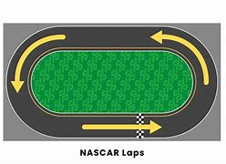 Image result for NASCAR Broadcast Graphics