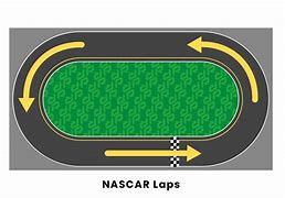 Image result for NASCAR Auto Racing