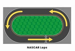 Image result for NASCAR vs IndyCar