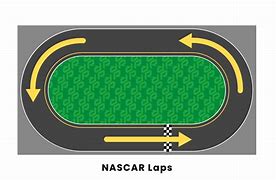 Image result for NASCAR 2018 12