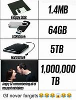 Image result for USB into an iPhone Meme