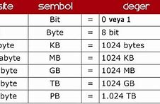 Image result for Gigabyte Terabyte Petabyte Chart