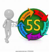 Image result for The 5 S's