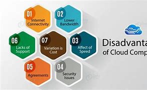 Image result for Pros and Cons of Cloud Service Development