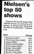 Image result for nielsen top 100 television shows