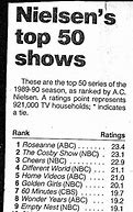 Image result for nielsen top 100 television shows