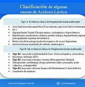 Image result for Acidosis Lactica