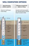 Image result for Water Well Drilling Casing
