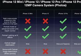 Image result for iPhone 12 Camera Specs