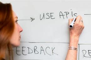 Image result for Writing On Whiteboard
