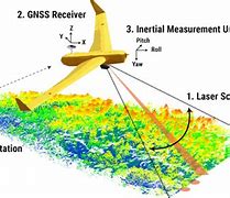Image result for Lidar Astronomy