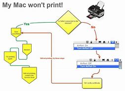 Image result for My Printer Won't Print