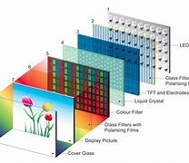 Image result for LCD Parts