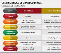 Image result for Generic and Mis Branded Drugs Label