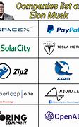 Image result for Elon Musk Companies