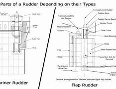 Image result for Sailboat Rudders Types