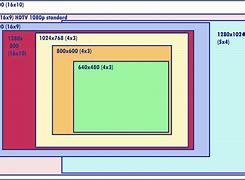 Image result for Resolution for Screen Size