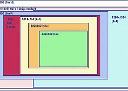Image result for Computer Screen Size Dimensions