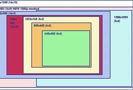 Image result for Computer Screen Size Downald
