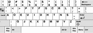 Image result for Wikipedia Keyboard Layout