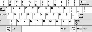 Image result for Dvorak Keyboard Wikipedia