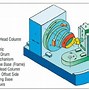 Image result for Hypoid Bevel Gear