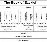 Image result for Ezekiel Timeline Chart