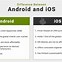 Image result for Differences Between Apple and Android