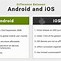 Image result for What Is Better Apple or Android