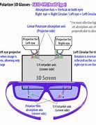 Image result for Polarized Glass 3D