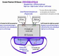 Image result for 3D Images for Polarized Glasses