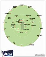 Image result for Cricket Pitch Positions