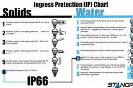 Image result for IP Solid Water