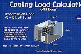 Image result for Coolant Specification Chart
