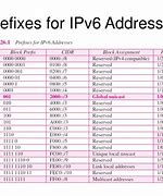 Image result for Show IP Prefix List
