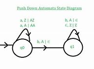 Image result for PDA Examples