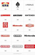 Image result for Nintendo Brand