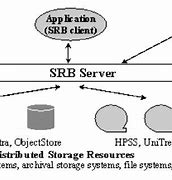 Image result for SRB Example