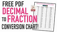 Image result for Decimal to Fraction Answers Chart