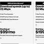 Image result for AT&T Business Dedicated Internet Pricing Sheet