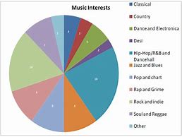 Image result for Music Pie-Chart