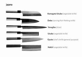 Image result for Types of Japanese Martial Knives