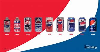 Image result for Pepsi Can