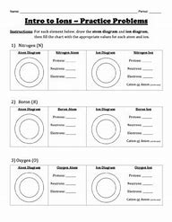 Image result for Cation and Anion Sheet
