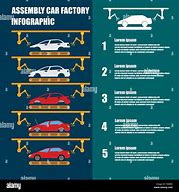 Image result for Car Manufacturing Steps Visualization