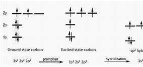 Image result for SP2 Hybridized Carbon Atoms