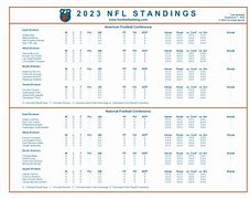 Image result for NFL Standings