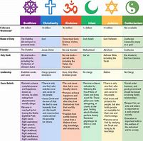 Image result for Our Religious Their Back Water Belief Comparison Meme