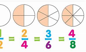 Image result for Equivalent Fractions