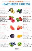 Image result for Nutrition in Fruits